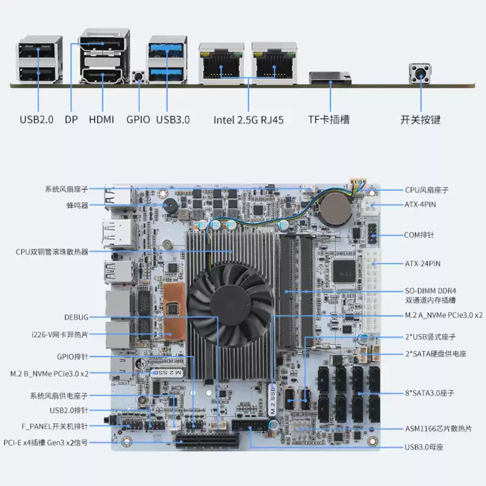 Płyta główna Mini-ITX White M1 – Nas Motherboard 8 Sata Mini Itx recenzja i cena