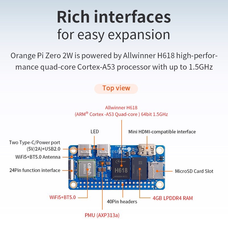 Orange Pi Zero 2W 4GB 2GB 1.5G – Rockchip Rk3588 Development Board recenzja i cena